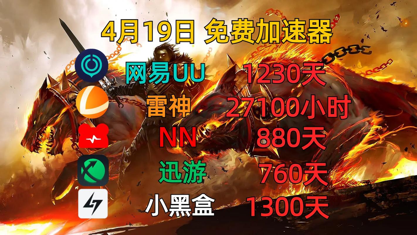 lol迅游网游加速器_迅游加速器能降低lol延迟吗_迅游加速器加速英雄联盟要钱吗
