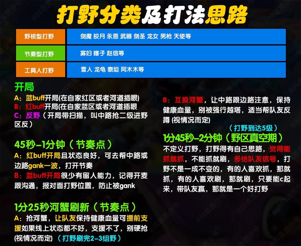 LOL打野攻略：野区资源详解及成为优秀打野的方法