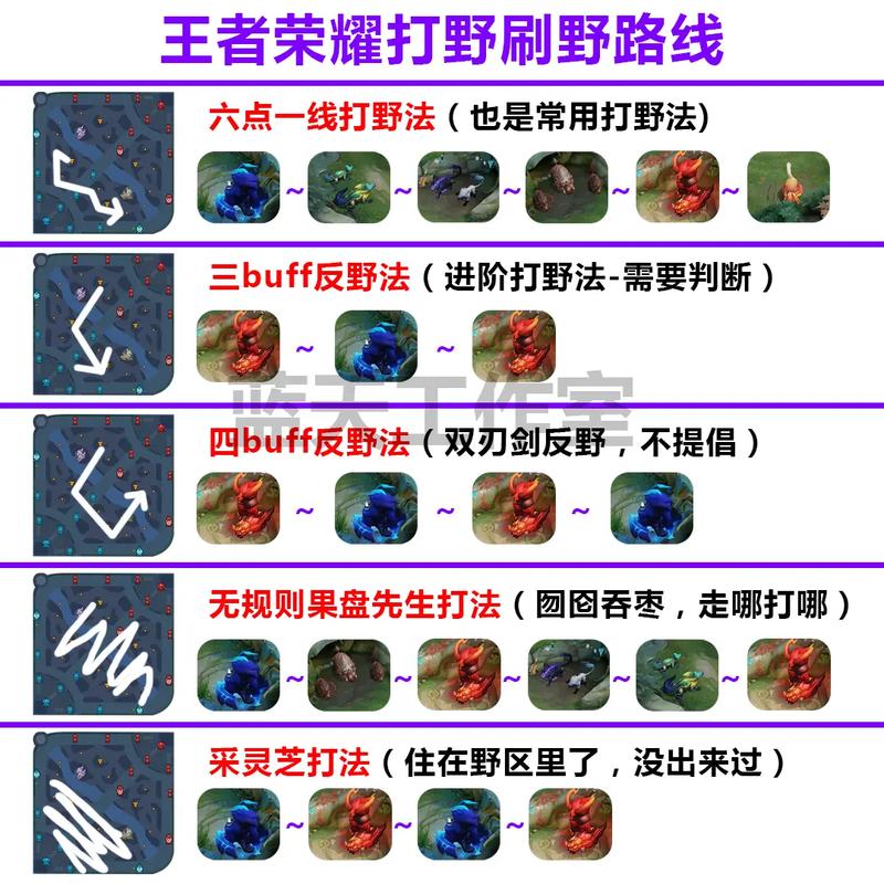 lol怎么打野_打野lol人物照片_打野lol排行