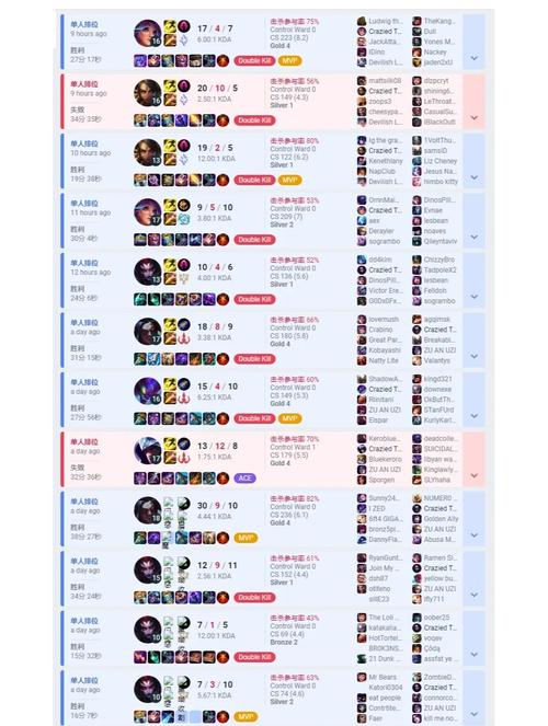 打野lol人物照片_lol怎么打野_打野lol排行
