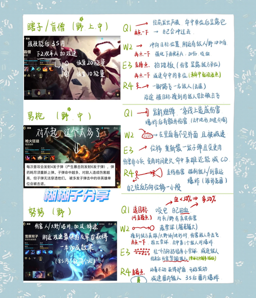 打野lol人物照片_lol怎么打野_打野lol排行