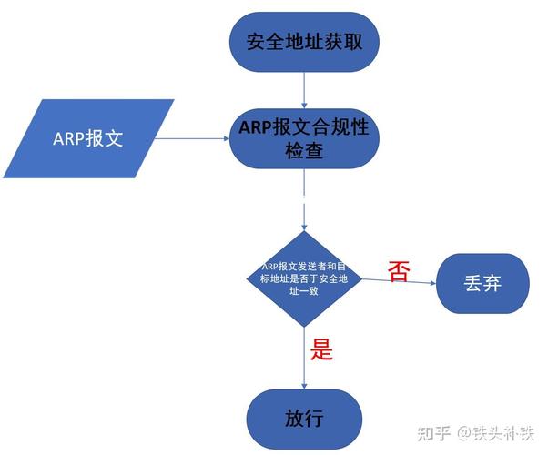 防火墙arp配置_防火墙arpmac相同_arp 防火墙