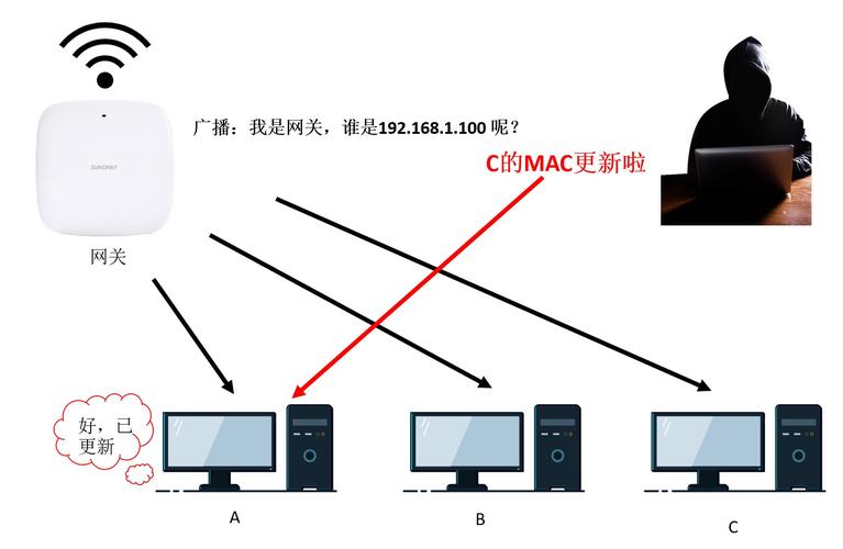 防火墙arp配置_arp 防火墙_防火墙arpmac相同