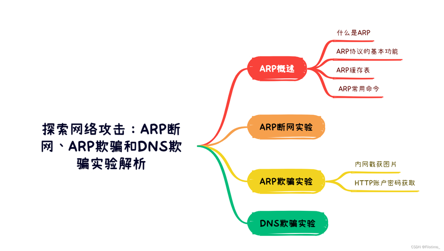 arp 防火墙_防火墙arp配置_防火墙arpmac相同