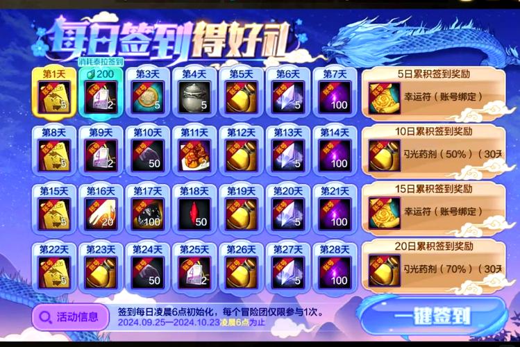 dnfqiandao DNF签到活动价值高，轻松获宝提升战力，详解活动细节