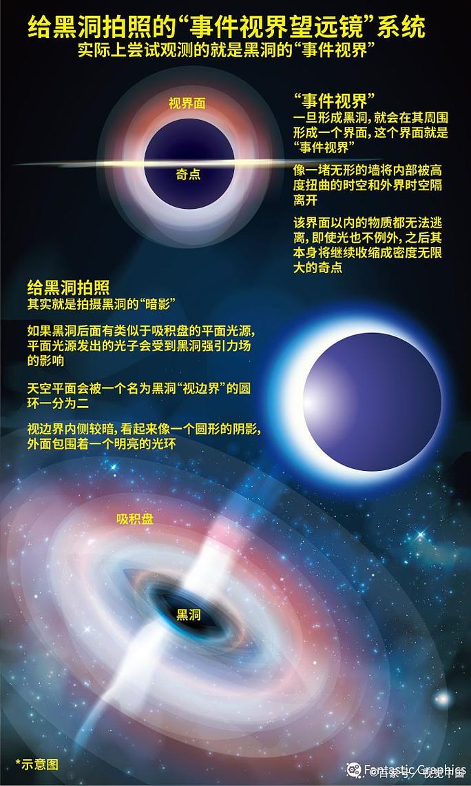 探秘虚空：神秘起源、微观奥秘与无尽能量的追寻