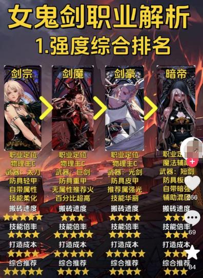 dnf女鬼剑加点模拟器_dnf女鬼剑魔者加点_dnf女鬼剑宗加点
