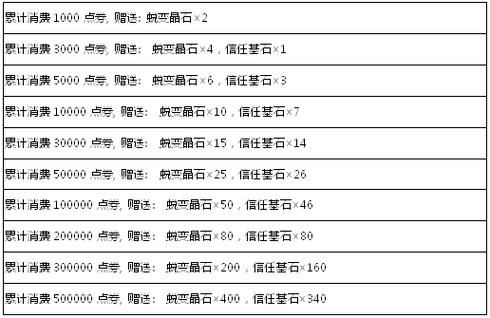 弹弹堂进阶1大概多少满_弹弹堂进阶需要多少进阶石_弹弹堂进阶