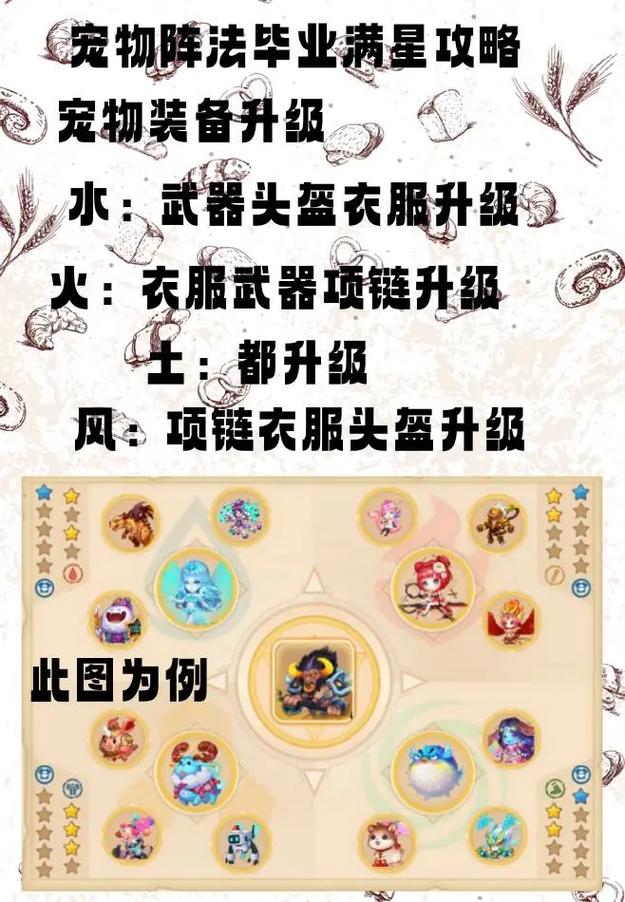 弹弹堂进阶需要多少进阶石_弹弹堂进阶_弹弹堂进阶1大概多少满