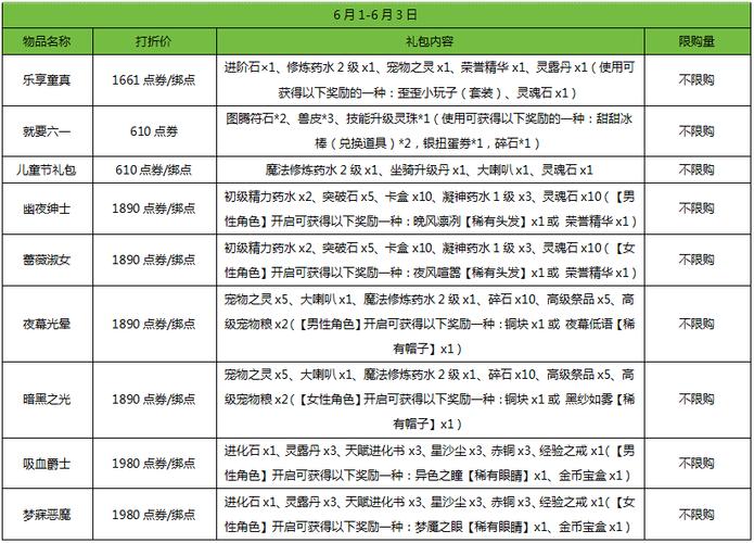 弹弹堂进阶_弹弹堂进阶1大概多少满_弹弹堂进阶需要多少进阶石