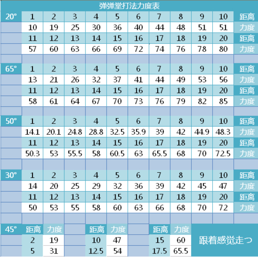 弹弹堂进阶1大概多少满_弹弹堂进阶需要多少进阶石_弹弹堂进阶