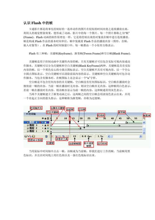 播放flash视频一直转圈_播放flash动画有哪些方法_flash播放