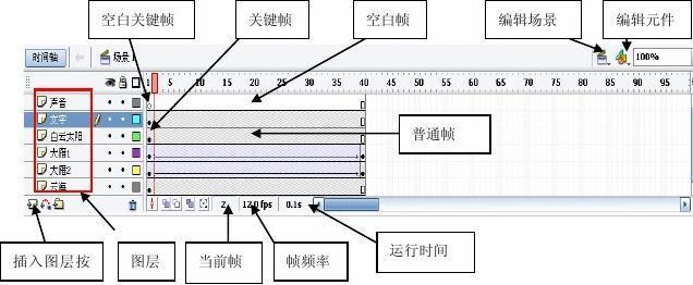 播放flash动画有哪些方法_flash播放_播放flash视频一直转圈