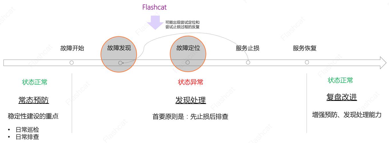 播放flash视频一直转圈_flash播放_播放flash动画有哪些方法