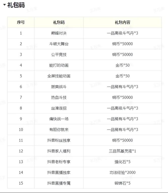 斗破苍穹激活码_qq游戏斗破苍穹激活码_斗破苍穹激活码