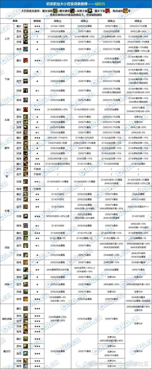 dnf任务点数_dnf点数不够80_dnf任务点数怎么得