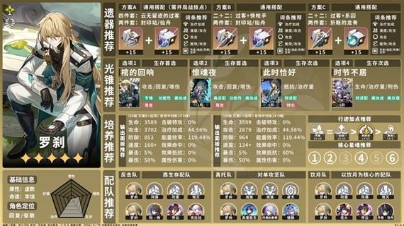 罗刹技能加点_风罗刹加点_罗刹加点2020