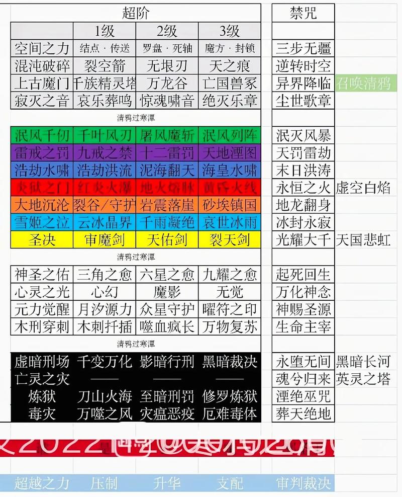 罗刹技能加点_罗刹加点2020_风罗刹加点
