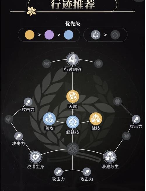罗刹技能加点_风罗刹加点_罗刹加点2020