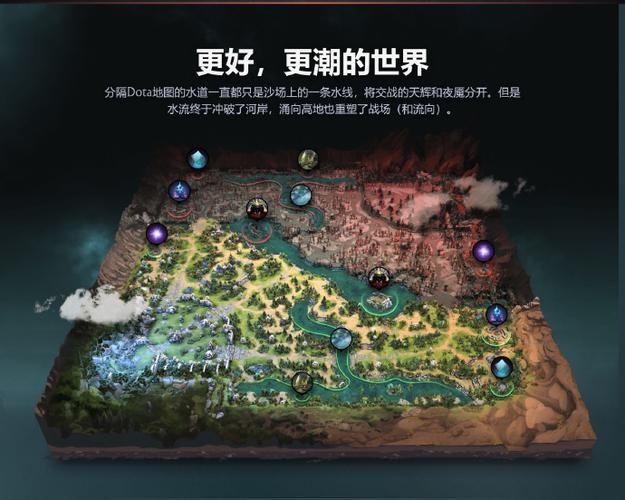 Dota地形转换器：改变地图布局，增添游戏可玩性与探索性