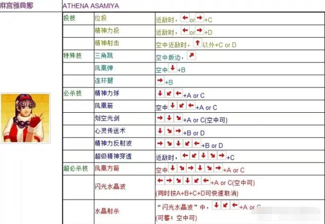 拳王2020年风云再起_拳王1997风云再起连招_拳王97风云再起