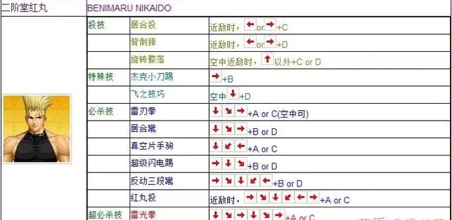 拳王2020年风云再起_拳王97风云再起_拳王1997风云再起连招