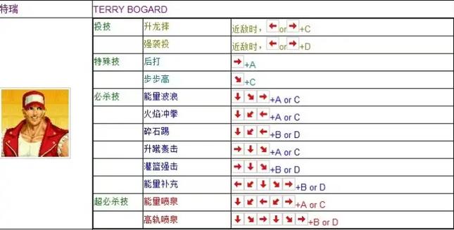 拳王1997风云再起连招_拳王97风云再起_拳王2020年风云再起