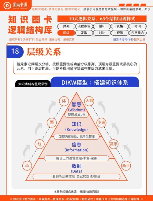 关系图的特点_卡勒特的组织关系图_关系图组件