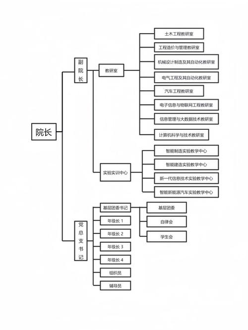关系图的特点_卡勒特的组织关系图_关系图组件