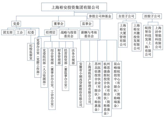 卡勒特的组织关系图_关系图的特点_关系图组件
