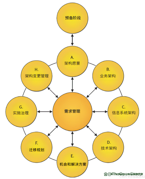 卡勒特的组织关系图_关系图的特点_关系图组件