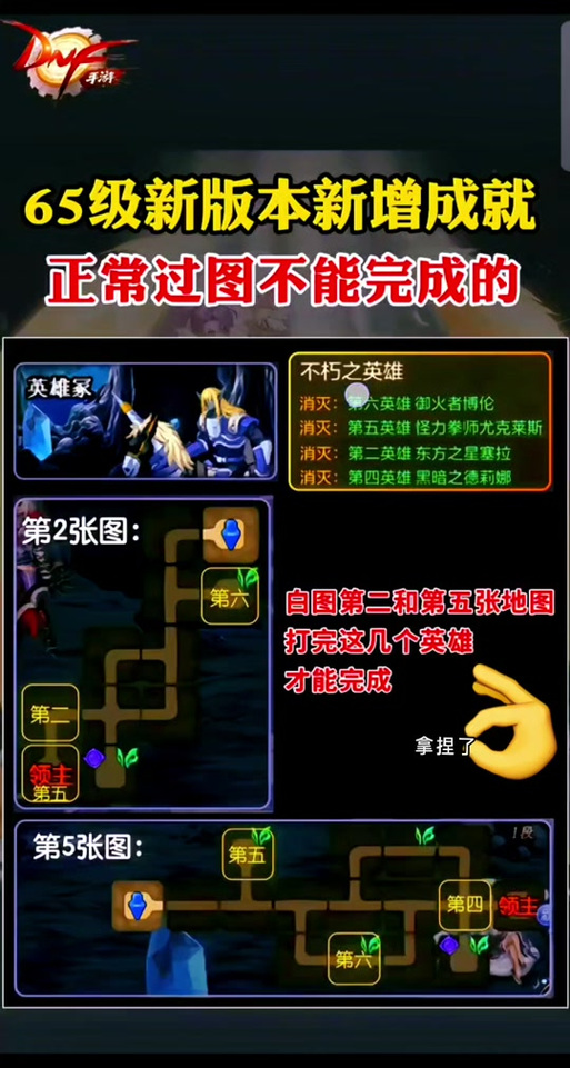 点亮图标是什么意思_点亮图标地下城_点亮dnf图标