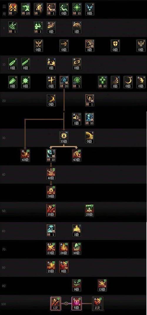 给战士加点_战士加点公式_最新狂战士刷图加点