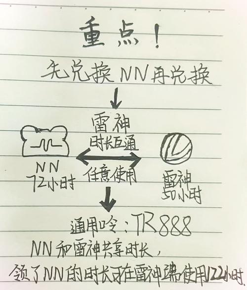 超级跑跑加速器介绍：原理、作用及选择标准你了解多少？