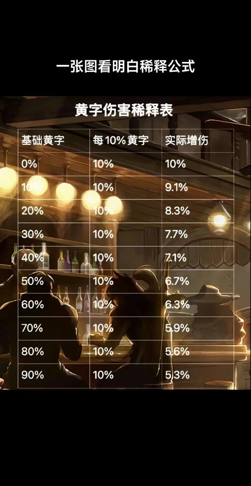 dnf 分解师_分解师的光辉产物怎么得_分解师任务怎么完成