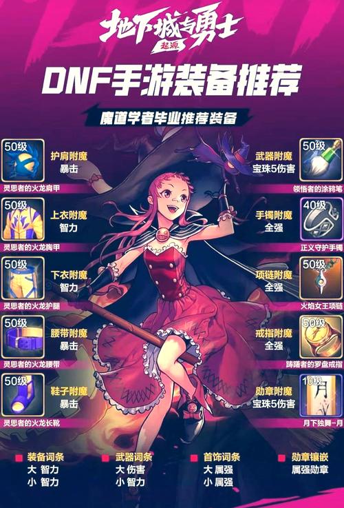 dnf 分解师_分解师的光辉产物怎么得_分解师任务怎么完成