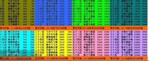 战力对应表_战力上限表_千重楼战力表