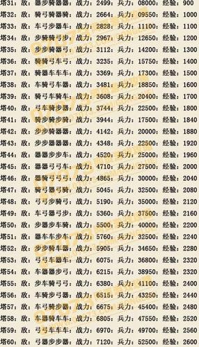 战力对应表_战力上限表_千重楼战力表