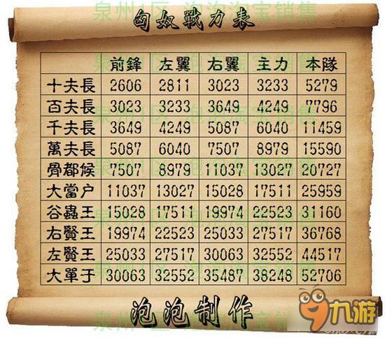 战力上限表_战力对应表_千重楼战力表