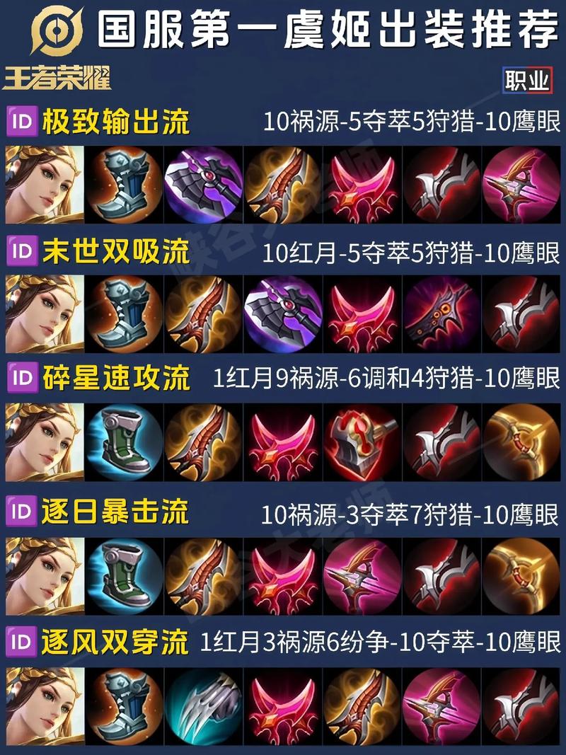 英雄联盟龙血武姬出装指南！三相之力竟如此关键？