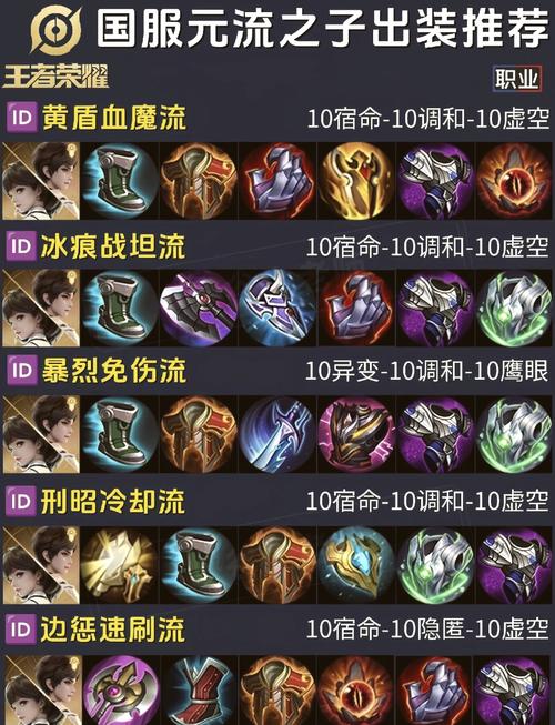 鬼才技能_鬼才出装_lol鬼才