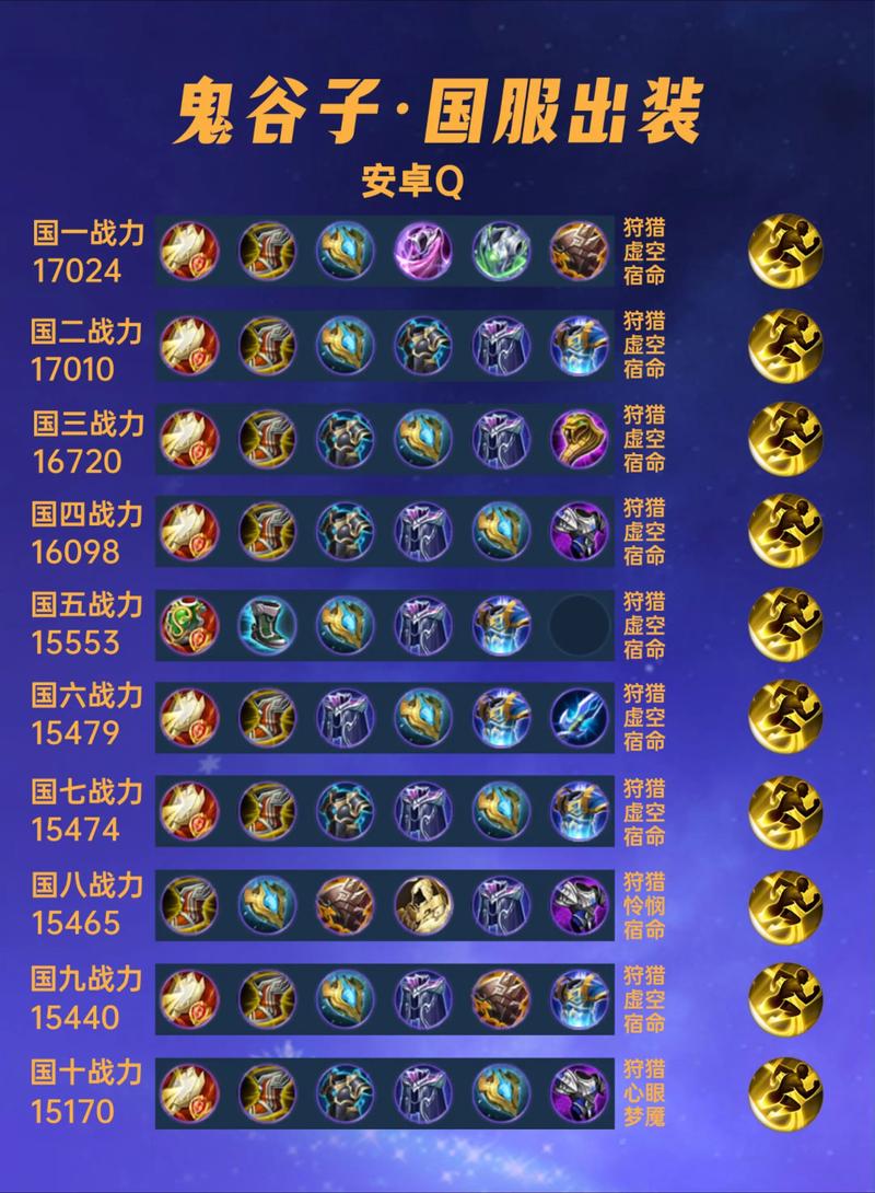 鬼才技能_鬼才出装_lol鬼才