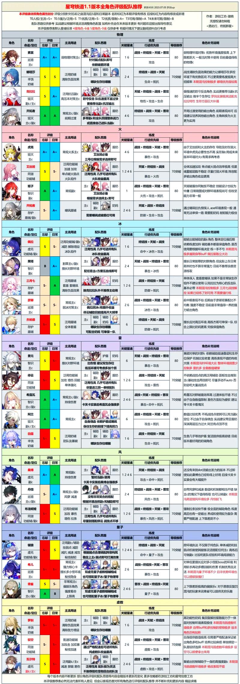混沌与秩序对决卡牌鉴赏_混沌秩序攻略对决怎么玩_混沌与秩序对决攻略