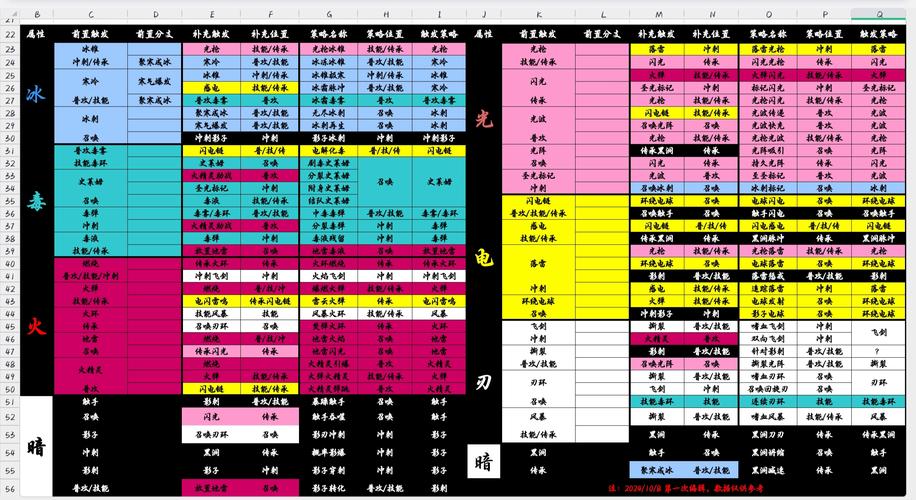 混沌与秩序对决卡牌鉴赏_混沌秩序攻略对决怎么玩_混沌与秩序对决攻略
