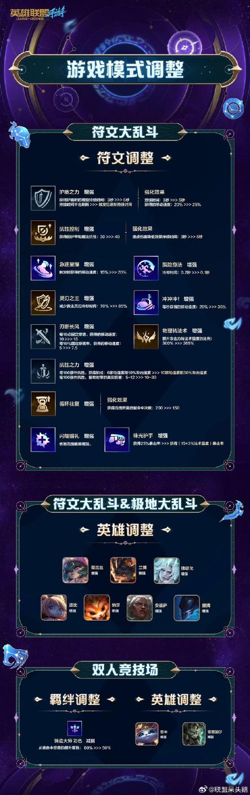 混沌与秩序对决卡牌鉴赏_混沌秩序攻略对决怎么玩_混沌与秩序对决攻略
