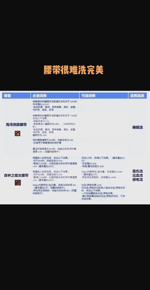 dnf结晶碎片有什么用_dnf结晶怎么获得_dnf邪念结晶