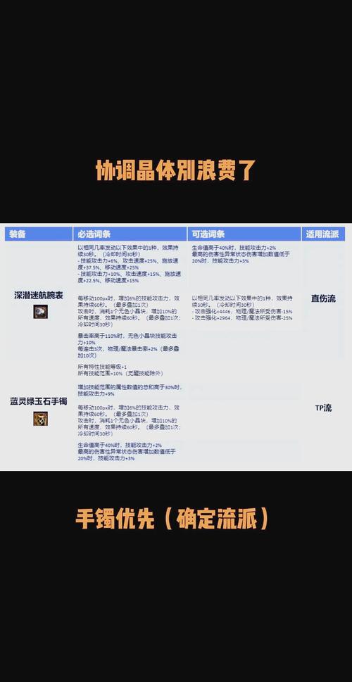 dnf结晶碎片有什么用_dnf邪念结晶_dnf结晶怎么获得