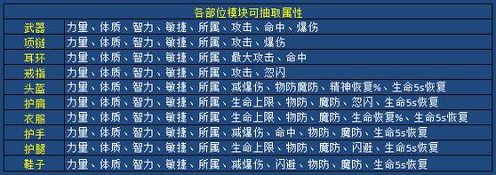 诺亚传说职业_诺亚传说什么职业好_诺亚传说八大职业选择