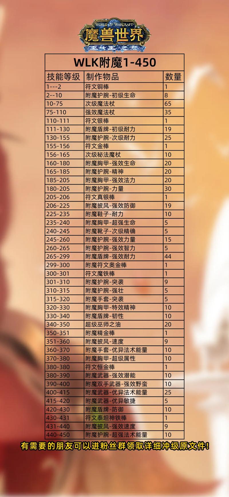 wow附魔 魔兽世界附魔全解析：基础及种类助你提升角色战斗力