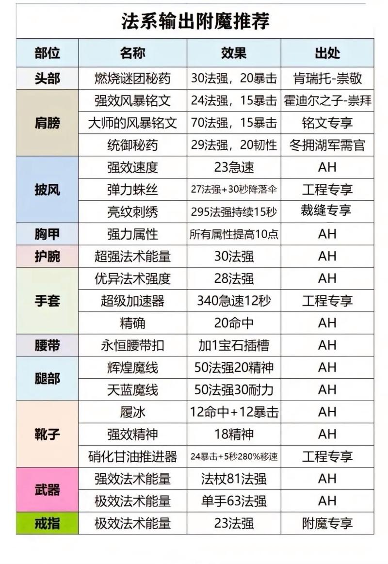 wow附魔_wow怎么把幻化装备的附魔_附魔我的世界